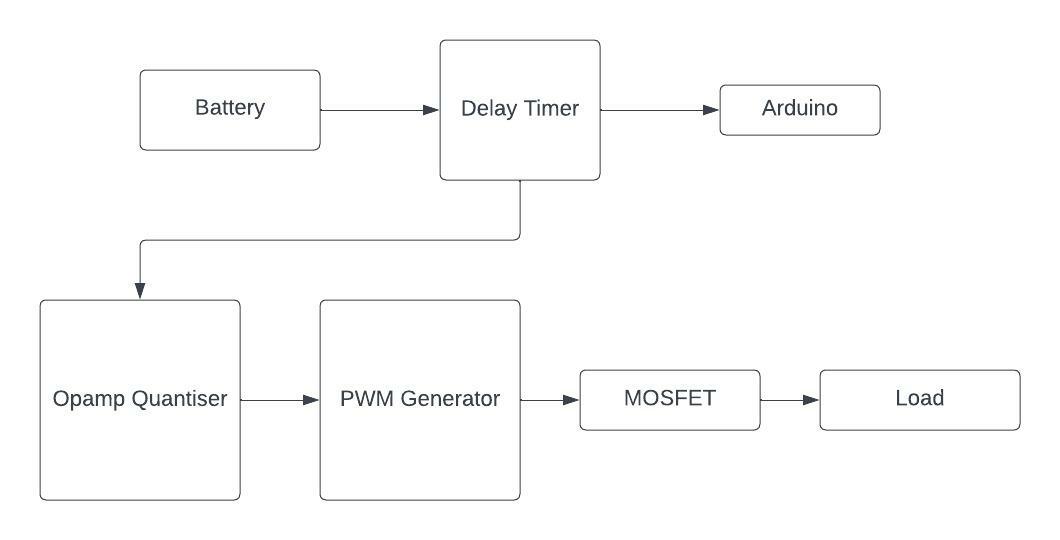 Block Diagram of Battery Management System